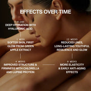 CELLULAR RESURGENCE ANTI AGING SERUM