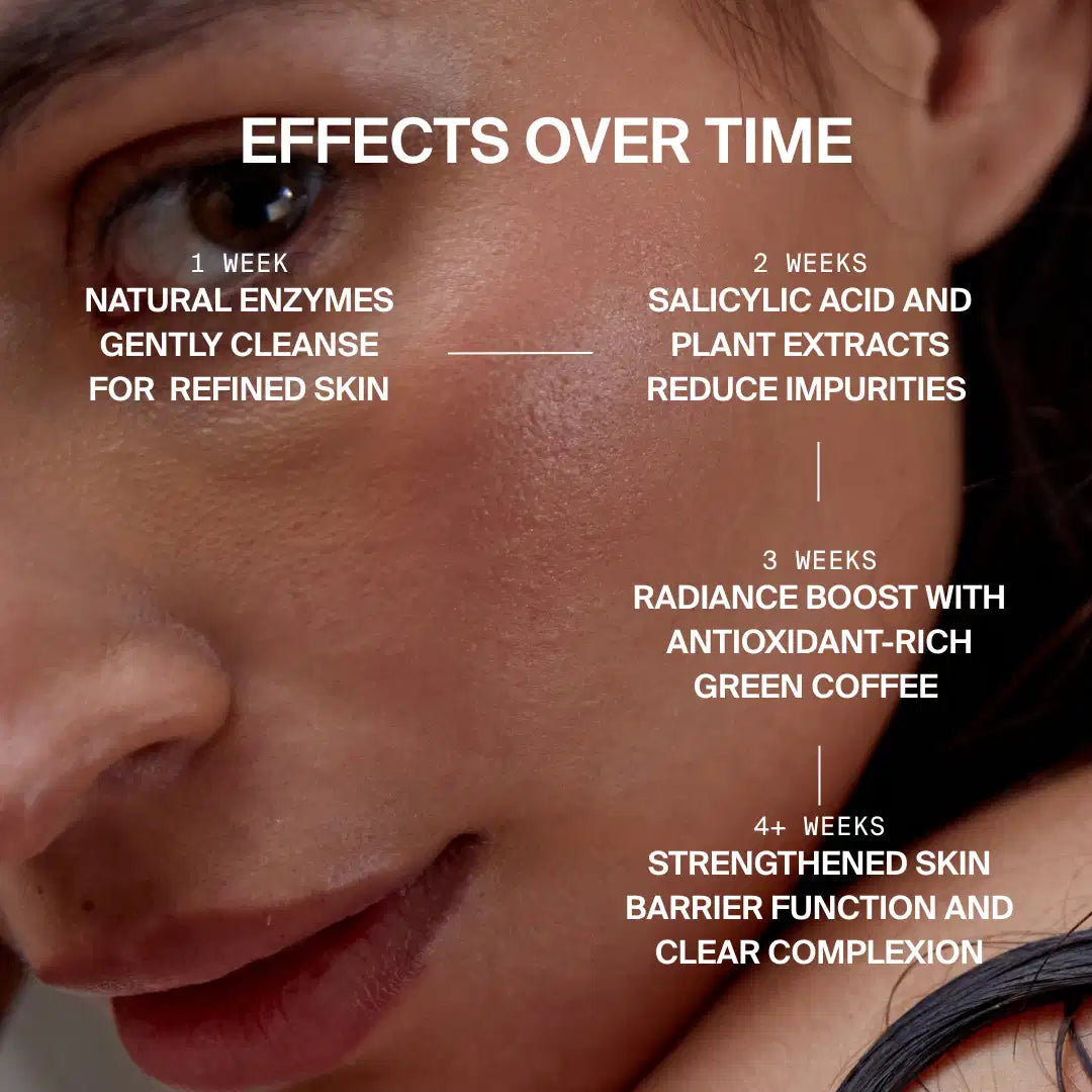 Nahaufnahme der glatten Haut einer Frau. Der eingeblendete Text hebt die Vorteile von DALUMA GREEN COFFEE CLEANSER ENZYMPEELING hervor: 1 Woche - sanfte Reinigung, 2 Wochen - weniger Unreinheiten, 3 Wochen - strahlende Haut, 4+ Wochen - natürliche Regeneration und klarer Teint.