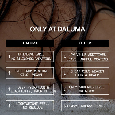 Vergleich: DALUMA CLEAN HAIR CONDITIONER fördert das Haarwachstum, spendet trockenem Haar tiefenwirksam Feuchtigkeit und fühlt sich leicht an, während andere Marken das Haar schwer und fettig machen und schädliche Zusatzstoffe enthalten können.