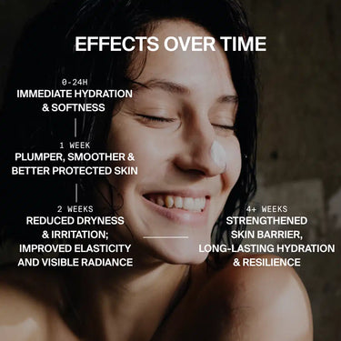 Eine lächelnde Frau mit einem Klecks DALUMA HYDRATING ESSENTIALS auf der Wange. Text: Sofortige Feuchtigkeitszufuhr, glattere Haut in 1 Woche, weniger Trockenheit in 2 Wochen und stärkere Haut nach 4 Wochen.