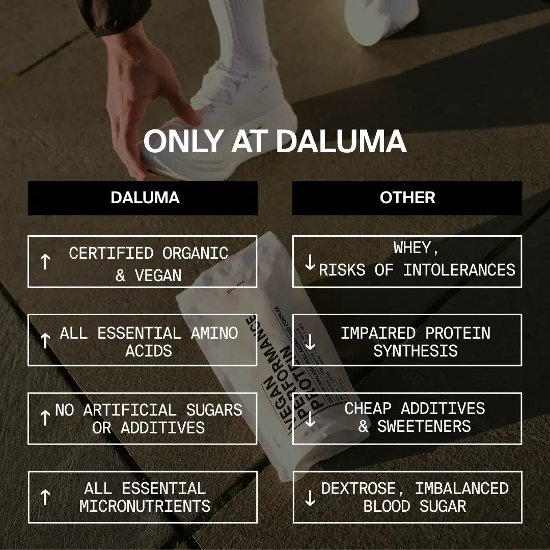 Eine Vergleichstabelle neben einem Beutel DALUMA VEGANES PERFORMANCE PROTEIN NEUTRAL DOUBLE hebt die Vorteile gegenüber anderen Proteinpulvern hervor: veganes Protein, zertifiziert biologisch, alle essentiellen Aminosäuren, keine Zusatzstoffe und reich an Mikronährstoffen.