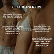 RAW SEA ELEMENTS SHOWER GEL