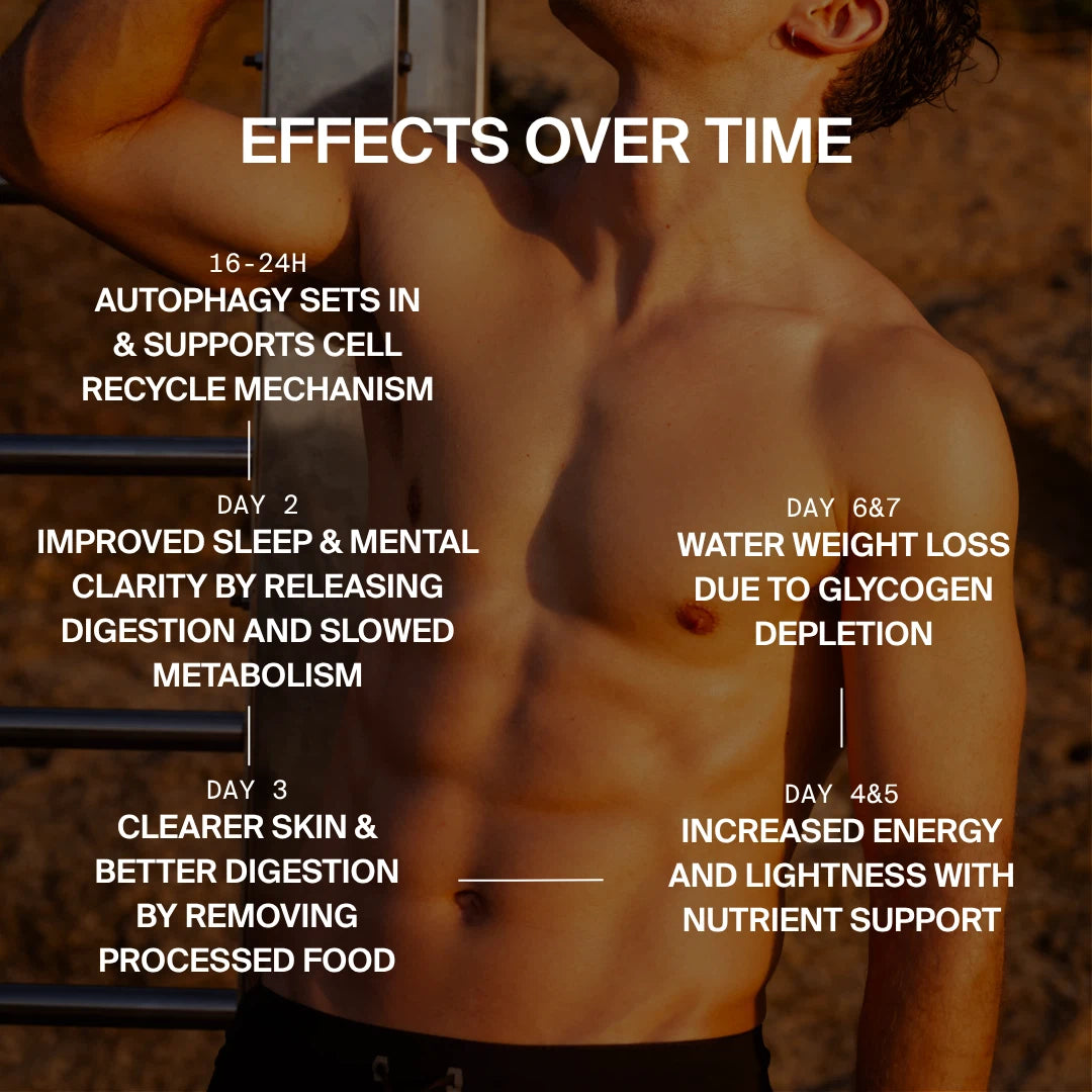 BETTER SHAPE SAFTKUR 3 TAGE