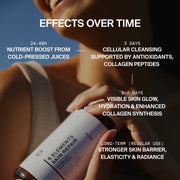 JUICE CLEANSE - 3 DAYS