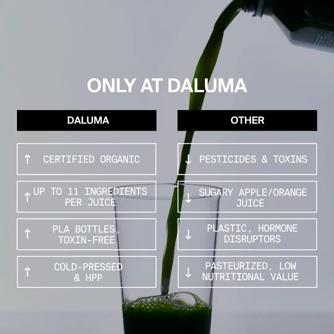Eine Vergleichstabelle zeigt DALUMA SUPERGREEN GREEN JUICE 6 PACK und andere Säfte. DALUMA zeichnet sich durch zertifizierten biologischen Anbau, bis zu 11 Supergreens, PLA-Flaschen und kaltgepressten Saft aus; bei den Konkurrenten sind Pestizide, Zuckerzusatz, Plastik und Pasteurisierung angegeben. Der Saft wird gerade in ein Glas gegossen.