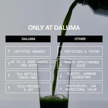 Eine Vergleichstabelle zeigt DALUMA SUPERGREEN GREEN JUICE 6 PACK und andere Säfte. DALUMA zeichnet sich durch zertifizierten biologischen Anbau, bis zu 11 Supergreens, PLA-Flaschen und kaltgepressten Saft aus; bei den Konkurrenten sind Pestizide, Zuckerzusatz, Plastik und Pasteurisierung angegeben. Der Saft wird gerade in ein Glas gegossen.