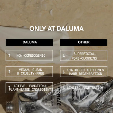 Vergleichstabelle für DALUMA FACIAL MOISTURIZER GESICHTSPFLEGE, die die nicht komedogene, vegane, pflanzliche Formel hervorhebt, die natürliche Feuchtigkeit liefert und für alle Hauttypen geeignet ist - im Gegensatz zu anderen Produkten mit synthetischen Zusatzstoffen.