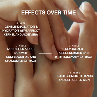 Nahaufnahme der Hände mit Textüberlagerung: DALUMA FOREST SEED GEL PEELING HANDSEIFE - 1 Woche: sanftes Peeling, Feuchtigkeitszufuhr; 2 Wochen: genährte, weiche Haut; 3 Wochen: revitalisierte Hände; 4+ Wochen: gesunde, glatte Ergebnisse.