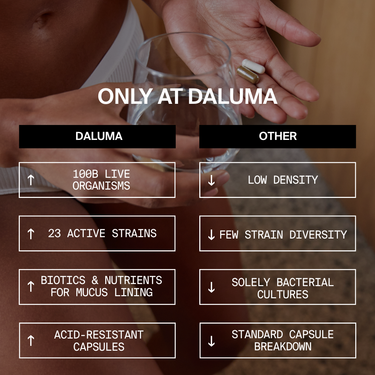 Eine Frau hält ein Glas Wasser und zwei Kapseln in der Hand. Ein Overlay vergleicht DALUMA SYM-BIOTIC 23/100 BILLION DARMBAKTERIEN DOUBLE mit anderen und hebt lebende Bakterienkulturen, aktive Stämme, Biotika für die Schleimhaut und säurebeständige Kapseln hervor.